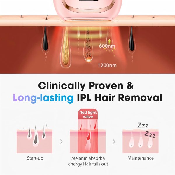 611FbKteIkL IPL Laser Hair Removal Device for Women & Men - Home 45°F Ice-Cooling Contact for Painless & Long-Lasting Results, 86% Hair Reduction in 3 Weeks for Full Body & Bikini Line, Rose Gold