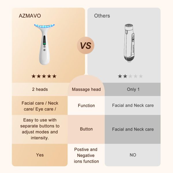 6122bOWnq7TL Facial and Neck Massager for Face, Neck - Skin Lifting & Firming - Wrinkle & Dark Circle Reducer - at Home Skin Care Face Sculpting Tool and Neck Massager-Sugar Pink