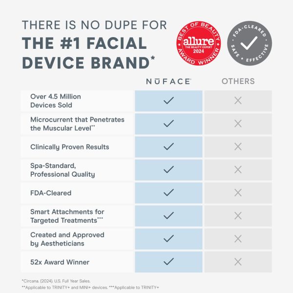 NuFACE TRINITY+ Microcurrent Facial Device + LED Red Light Wrinkle Reducer Attachment - FDA Cleared Skin Tightening Device + Microcurrent Gel Activator & Silk Creme