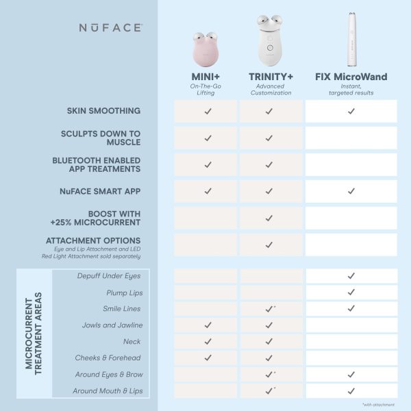 NuFACE TRINITY+ Microcurrent Facial Device + LED Red Light Wrinkle Reducer Attachment - FDA Cleared Skin Tightening Device + Microcurrent Gel Activator & Silk Creme