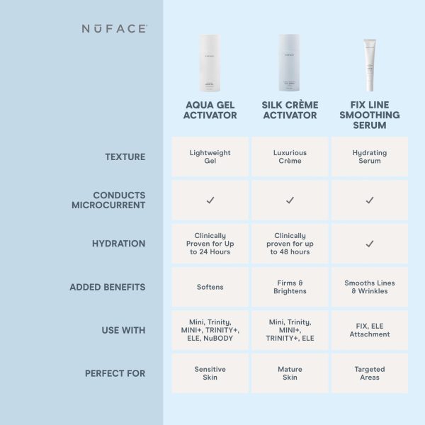 Aqua Gel Activator - Microcurrent Conductive Gel & Activator Powered by IonPlex & Hyaluronic Acid to Enhance Results of NuFACE Microcurrent Facial Device - Improves Skin Radiance (10 oz)