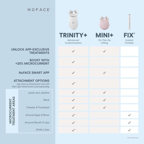 NuFACE FIX MicroWand Microcurrent Facial Device, FDA Cleared - Eyes, Lips & Lines Treatment with Serum Activator - Lip Plumper, Eye Depuffing Wand, Wrinkle & Smile Line Reducer, 3 On-The-Go Modes