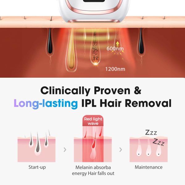 61kx8dVRIbL IPL Laser Hair Removal Device for Women & Men - Home 45°F Ice-Cooling Contact for Painless & Long-Lasting Results, 86% Hair Reduction in 3 Weeks for Full Body & Bikini Line, Rose Gold