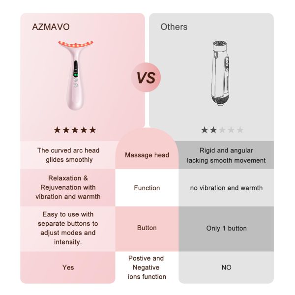 61pZsTsb0WL Facial and Neck Massager for Face, Neck - Skin Lifting & Firming - Wrinkle & Dark Circle Reducer - at Home Skin Care Face Sculpting Tool and Neck Massager-Sugar Pink