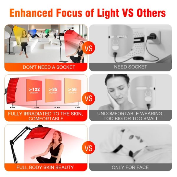 7 in 1 Portable Light Therapy for Face for Body Lamp with Stand, 920nm Red Infrared Light Therapy Device, LED Face Skin Body Skin Care at Home