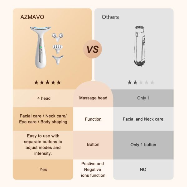 61u6fMSPxaL Facial and Neck Massager for Face, Neck - Skin Lifting & Firming - Wrinkle & Dark Circle Reducer - at Home Skin Care Face Sculpting Tool and Neck Massager-Sugar Pink