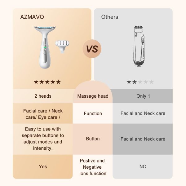 61yzPDEQAkL Facial and Neck Massager for Face, Neck - Skin Lifting & Firming - Wrinkle & Dark Circle Reducer - at Home Skin Care Face Sculpting Tool and Neck Massager-Sugar Pink