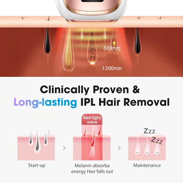 61zv680TqYL IPL Laser Hair Removal Device for Women & Men - Home 45°F Ice-Cooling Contact for Painless & Long-Lasting Results, 86% Hair Reduction in 3 Weeks for Full Body & Bikini Line, Rose Gold