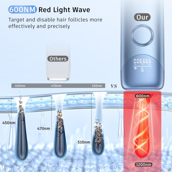 710id2b9hvhL Laser Hair Removal Ubroo IPL Hair Removal Device with 5℃ Ice Cooling, 3 In 1 Painless Hair Removal For Women Men Permanent Face Body Beauty Care (Gold)
