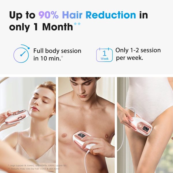 718e32b0hSWL IPL Laser Hair Removal Device for Women & Men - Home 45°F Ice-Cooling Contact for Painless & Long-Lasting Results, 86% Hair Reduction in 3 Weeks for Full Body & Bikini Line, Rose Gold