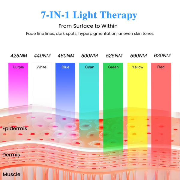 71L5YOZrFxL Cold Heat Facial Massager for Face Neck Tightening Lifting Depuffing,7-in-1 Red Light Therapy Sculptor Tool& Depuffer Wand,Cooling LED Electric gua sha Lift Device,Reduce Forehead Frown Smile Lines