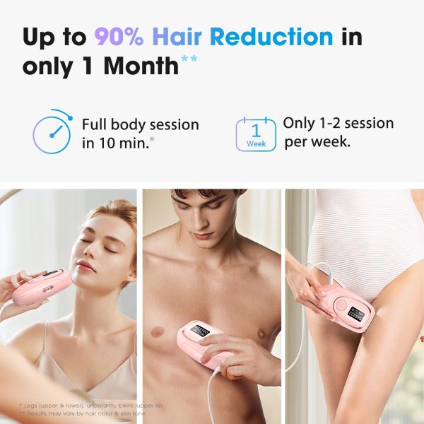 71YHw1BNbhL IPL Laser Hair Removal Device for Women & Men - Home 45°F Ice-Cooling Contact for Painless & Long-Lasting Results, 86% Hair Reduction in 3 Weeks for Full Body & Bikini Line, Rose Gold